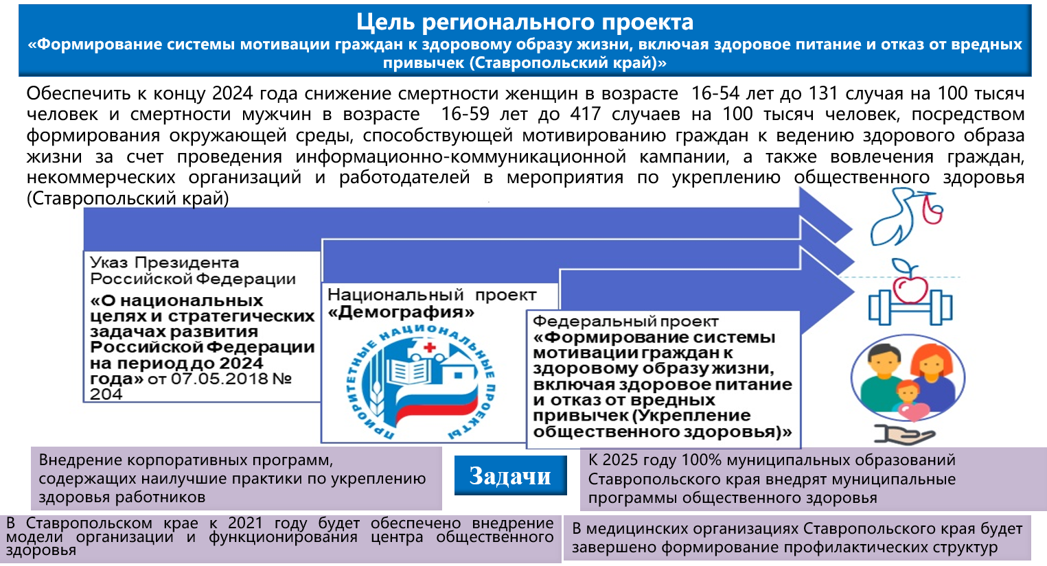 Национальный проект здоровье цели и задачи