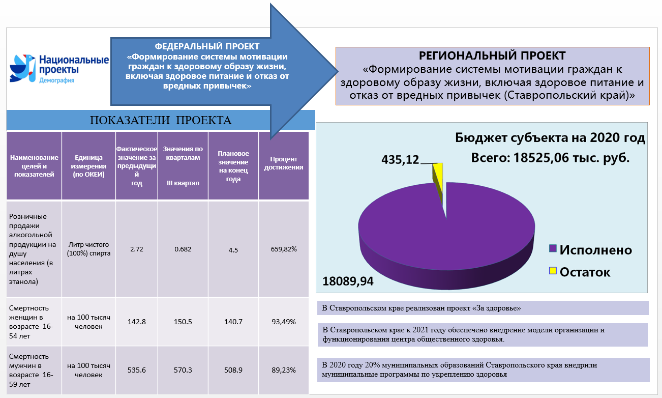 Зож национальный проект